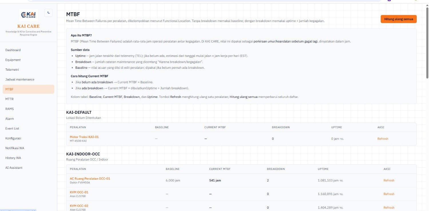 Foto implementasi KAI CARE Screenshot 24-250kb_3.jpg