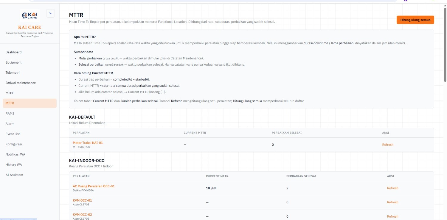 Foto implementasi KAI CARE Screenshot 24-250kb_4.jpg